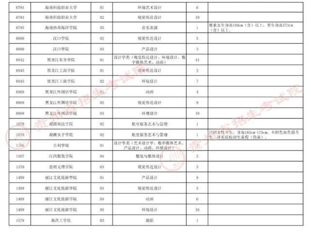 招生章程|贵州7月23日高考录取情况公布，还有补报机会！