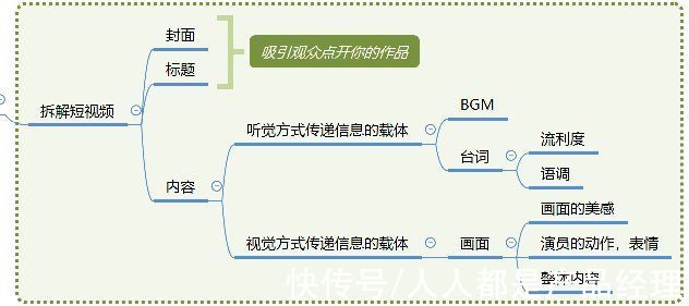 诉求|制作优质短视频背后的“潜规则”