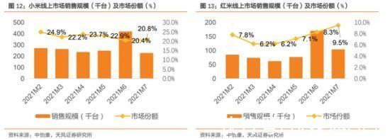 荣耀智慧屏|以小博大，无广告的荣耀智慧屏亏不亏