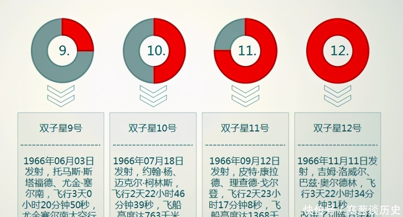 列昂诺夫 美苏的太空争霸险象环生，宇航员以命相搏，美国靠双子星计划实现反超