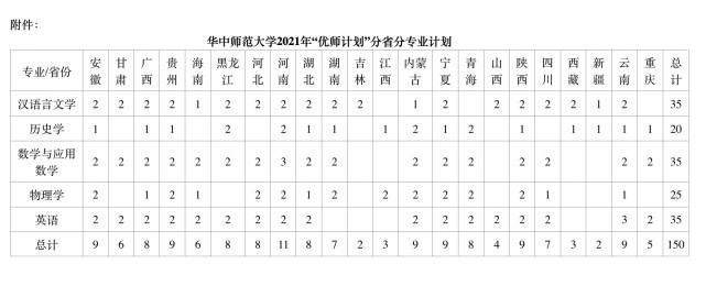 211大学|湖北武汉一高校招收定向师范生，免交学费和住宿费，还补助生活费