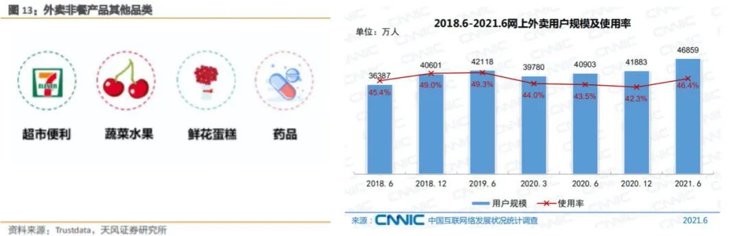 新业务|“重锤”悬而未落，美团这一次还稳吗？