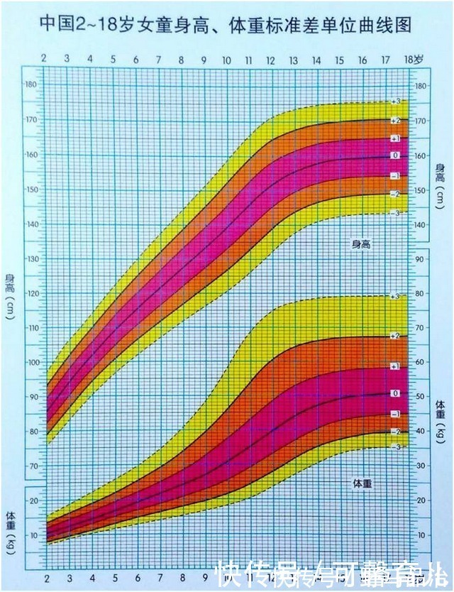 父母|五岁宝宝身高仅一米正常吗？父母粗心大意，毁掉的不止孩子的身高