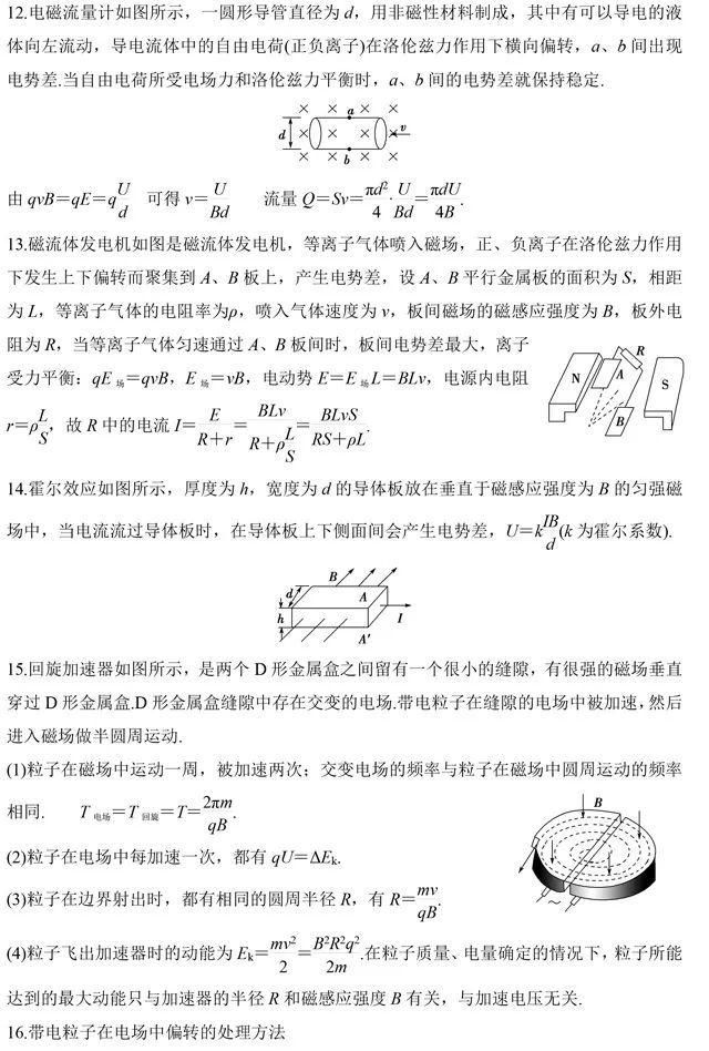 做题|吃透这些高中物理常用二级结论，做题速度快速提高！