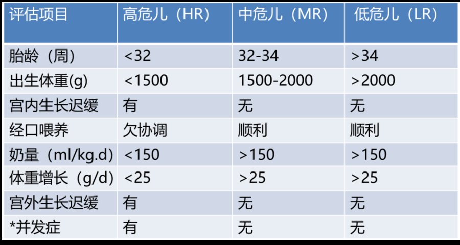 胎龄|专家谈谈早产儿如何实现母乳喂养？