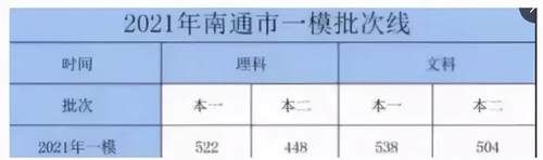 高考辅导｜邦你学2021年江苏13市高三一模、零模划线汇总（最新版）