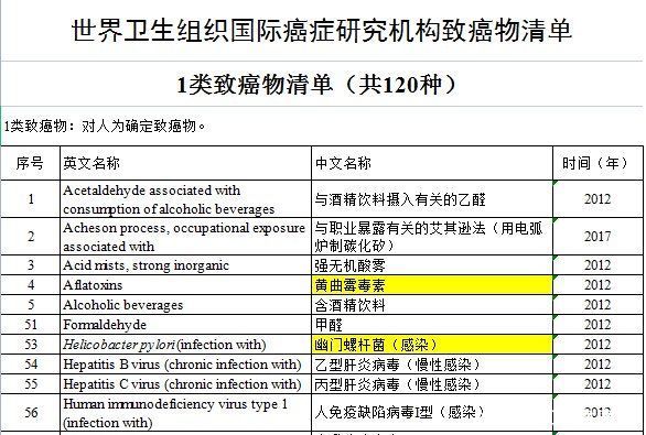 清单|实锤了！世卫组织公布致癌清单：除了中式咸鱼，这些食物也要少吃