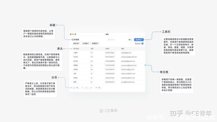 指南|B端设计指南06——表格（上）