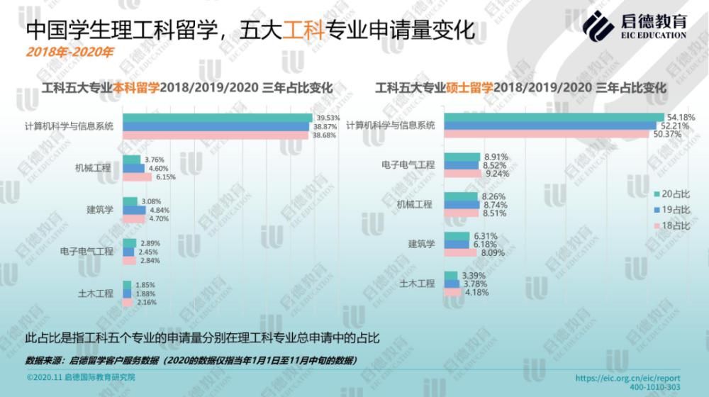 走遍|出国留学行情有变：学好数理化，走遍天下都不怕