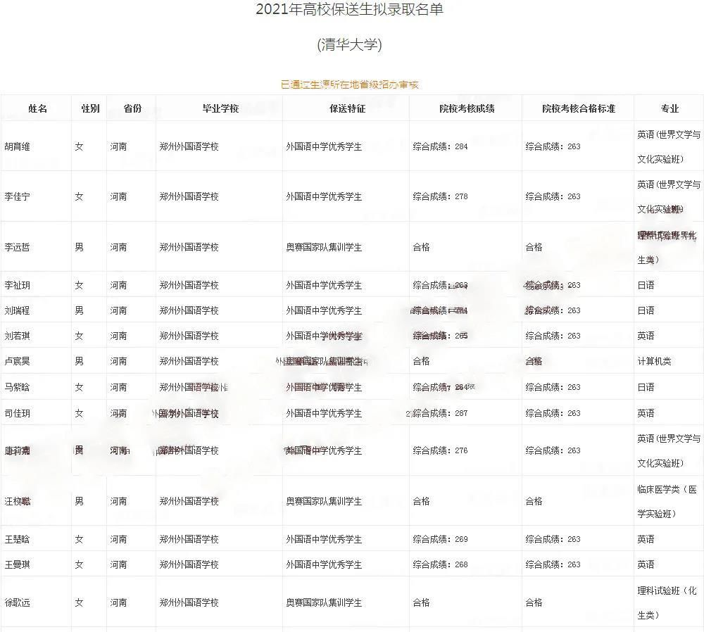 清北|恭喜！河南有28名考生成功保送清北，不用参加高考，一中学成赢家