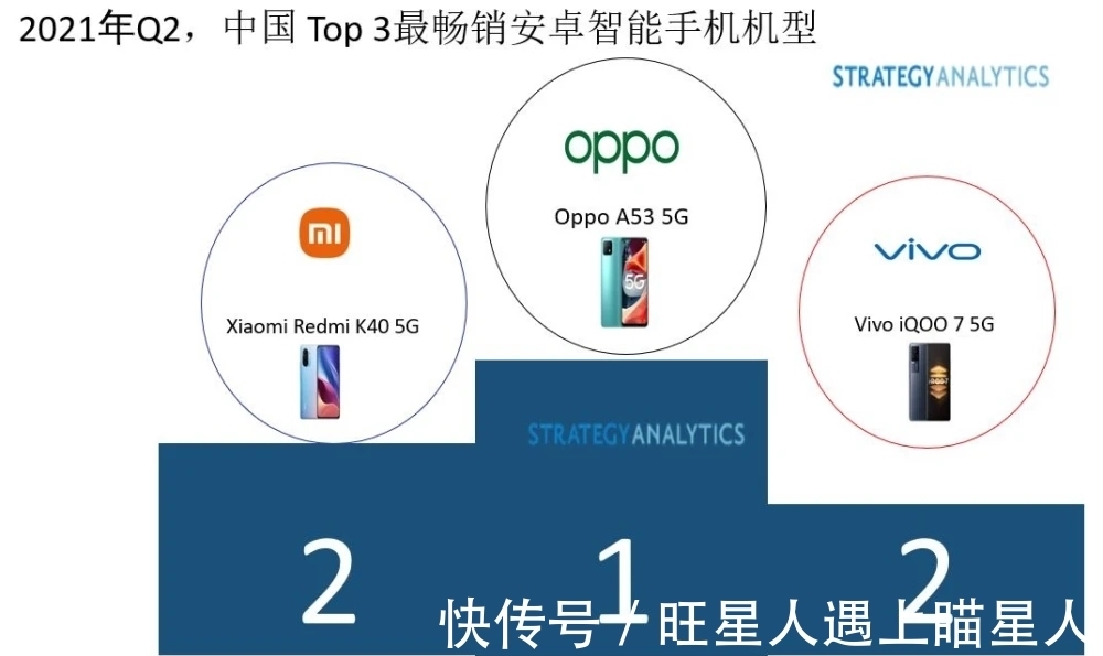 爱立信|全球5G手机上半年出货量出炉，谁销量最猛？这家安卓第一实至名归