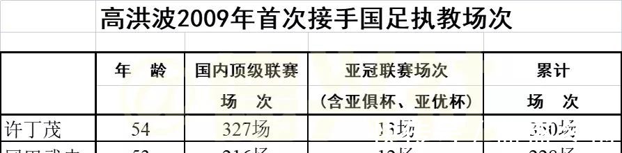 国家队|郝伟引领土帅的春天!