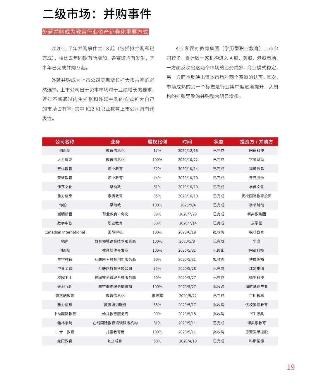 多鲸行研《2020 中国教育行业投融资报告》精简导读