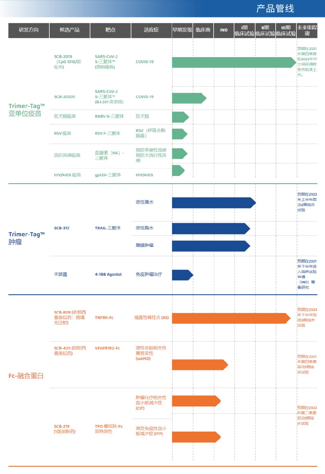 临床试验|三叶草今日在港交所上市，其新冠疫苗已通过2/3期临床试验