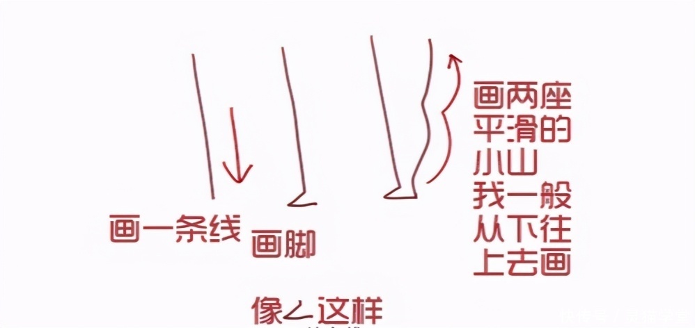 Q版人物侧脸怎么画?教你Q版人物不同角度脸部画法教程!