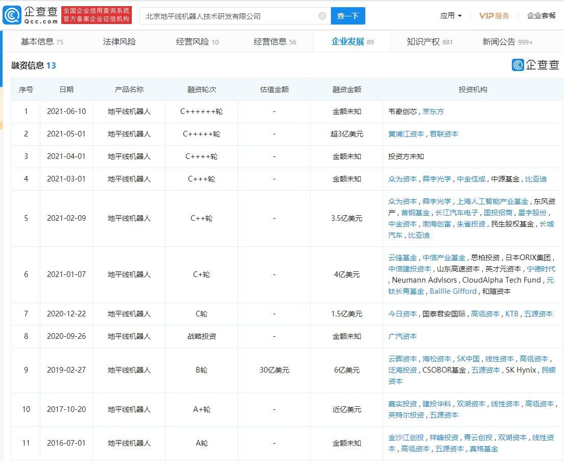 地平线|地平线完成新一轮融资,投资机构含京东方
