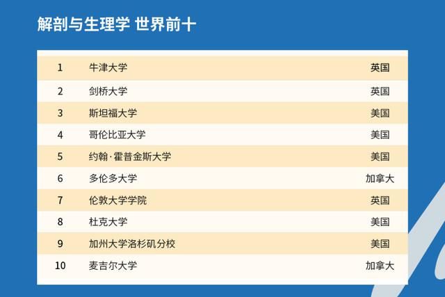 2021年QS世界大学排名出炉，中国高校表现如何？中国农大亮了！