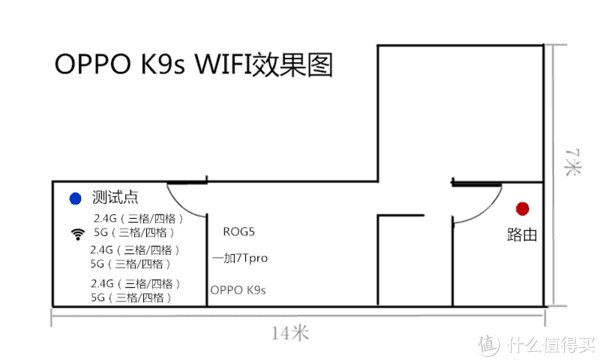 耗电|OPPO K9s评测：这可能是最具性价比的千元机了