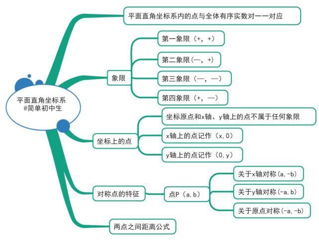 初中各科思维导图全汇总，涵盖3年所有知识点