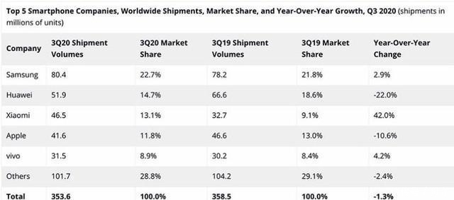 iPhone|iPhone 12 大降价就别想了 这些变化令苹果再硬三年