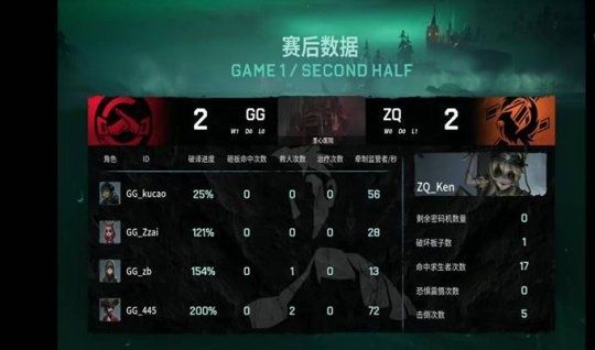 战胜|第五人格IVL：ZQ_Ken四抓破局，助力ZQ战胜GG