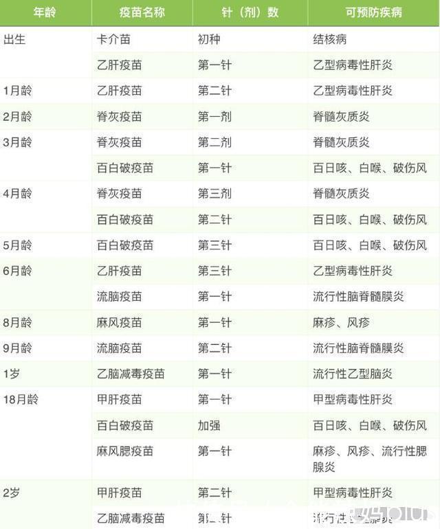 越好|2种自费“疫苗”越早打越好,医生直言:为了孩子好,以后少遭罪