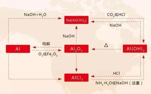 史上最全的高中化学思维导图，赶快收起来！老师都说好！