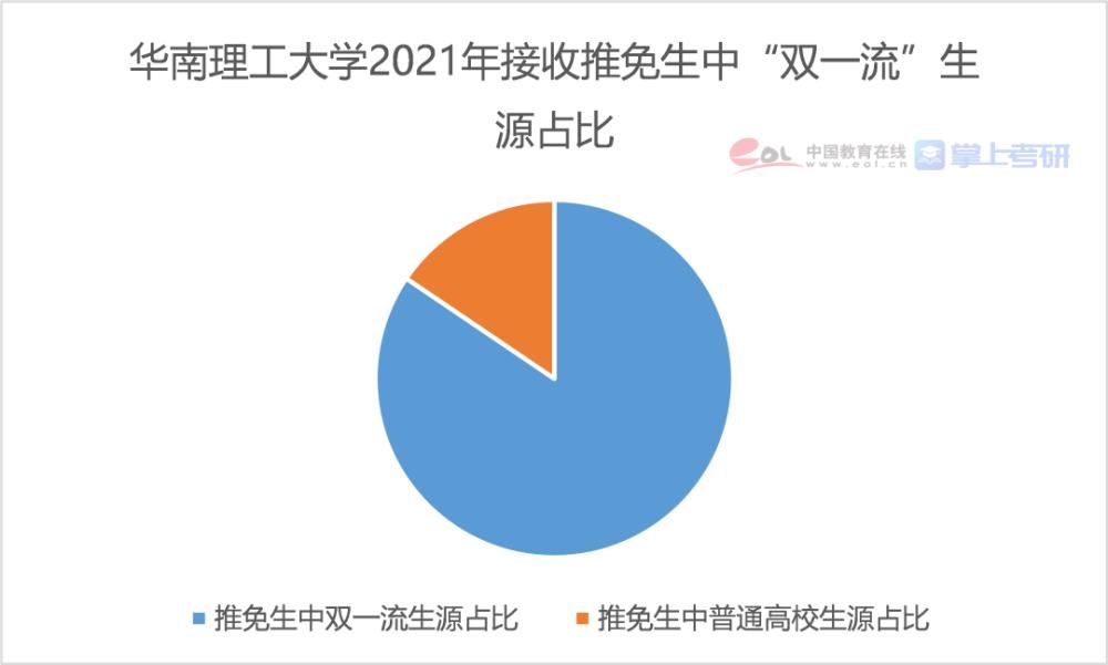 2021研究生报告：博士每年招生超10万人，女生读研占比达55.1%