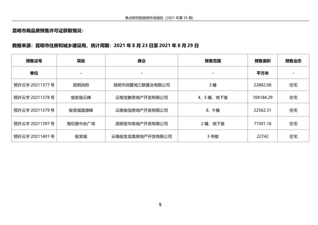 昆明商品房成交15.43万平环比降1.41%|城市周报 | 调价