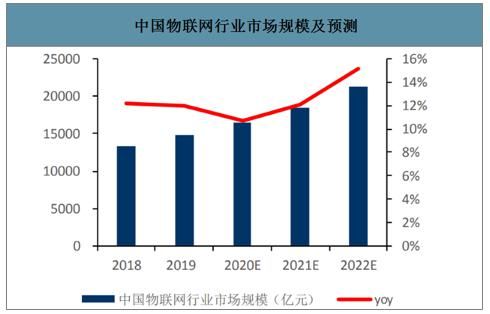 华为|“挥泪”告别荣耀，华为借鸿蒙剑指万亿物联网金矿？