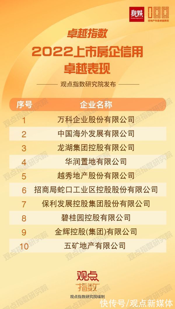 仪式|成就行业标杆,卓越指数 · 2022房地产年度卓越表现发布仪式