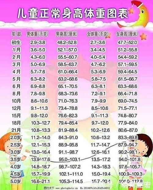 一日三餐|有人说,孩子长个先长脚,孩子的身高和脚掌的大小真的有关系吗?