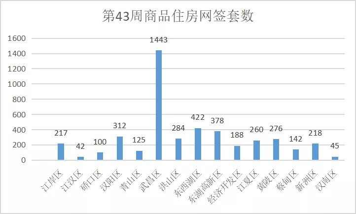 武昌成交量环比暴涨 三盘获预售备案价最高近5万|焦点周刊| 仁恒滨江园