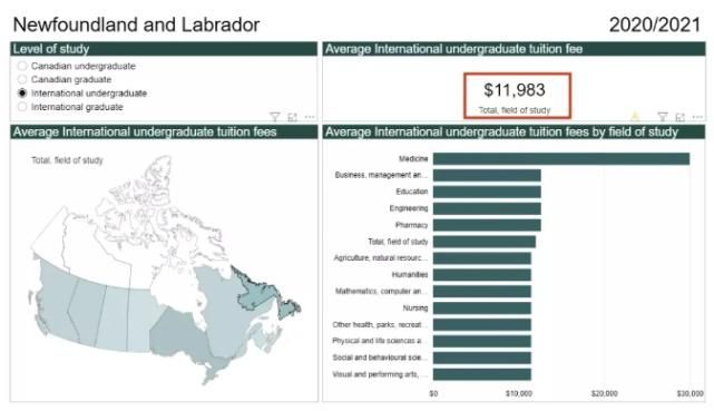 加拿大留学生2021学费报告出炉：安省最高！这个专业最贵！