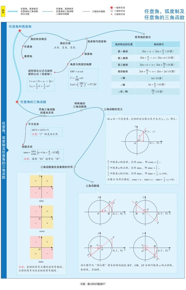 轻松|高考数学《最美知识清单》文科图谱，轻松应对高考！