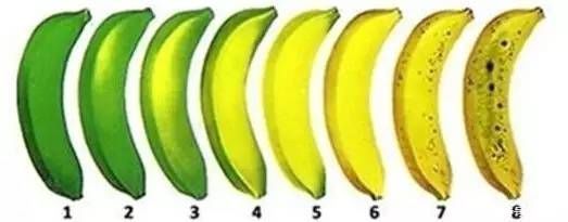 血糖水平|香蕉要买带斑点的？对这几类人群好处多