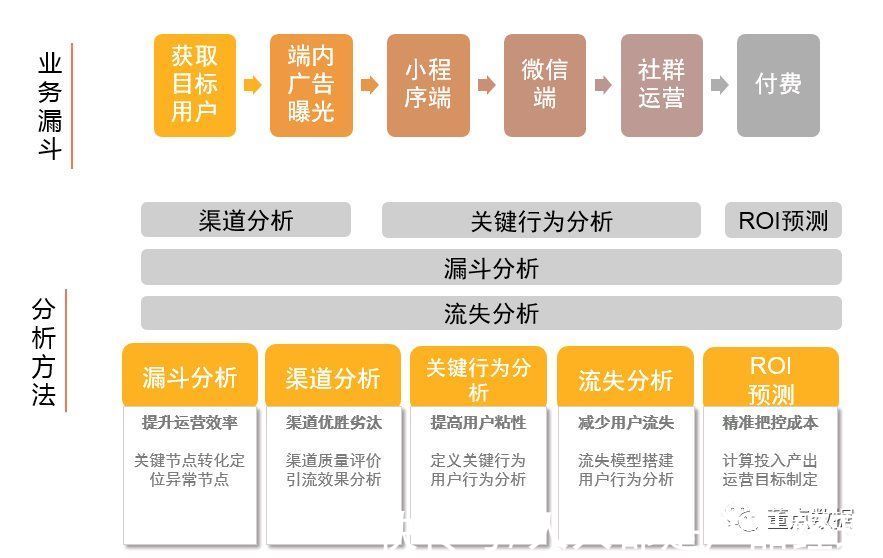 用户|从0到1搭建社群运营数据体系