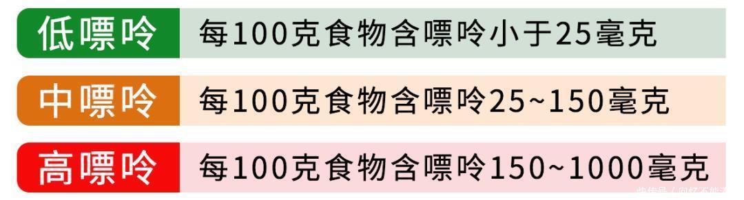 低嘌呤食物|5种能降尿酸、减少痛风发作的食物,建议收藏