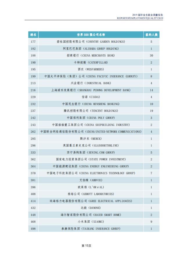 南开大学2020各省高考录取分数线及就业报告