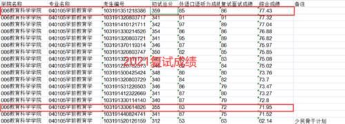 南京师范大学公布复试成绩名单，初试最高359分，355分被淘汰！