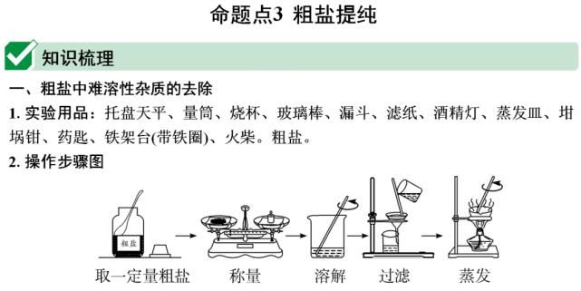 初中化学第十一单元核心考点+思维导图+单元测试卷