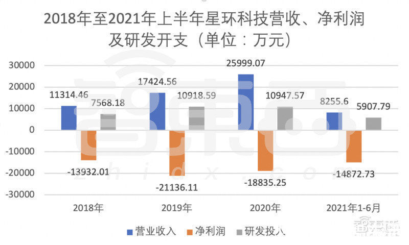 大数据|星环科技IPO获受理！三年亏近5亿，募资近20亿搞大数据