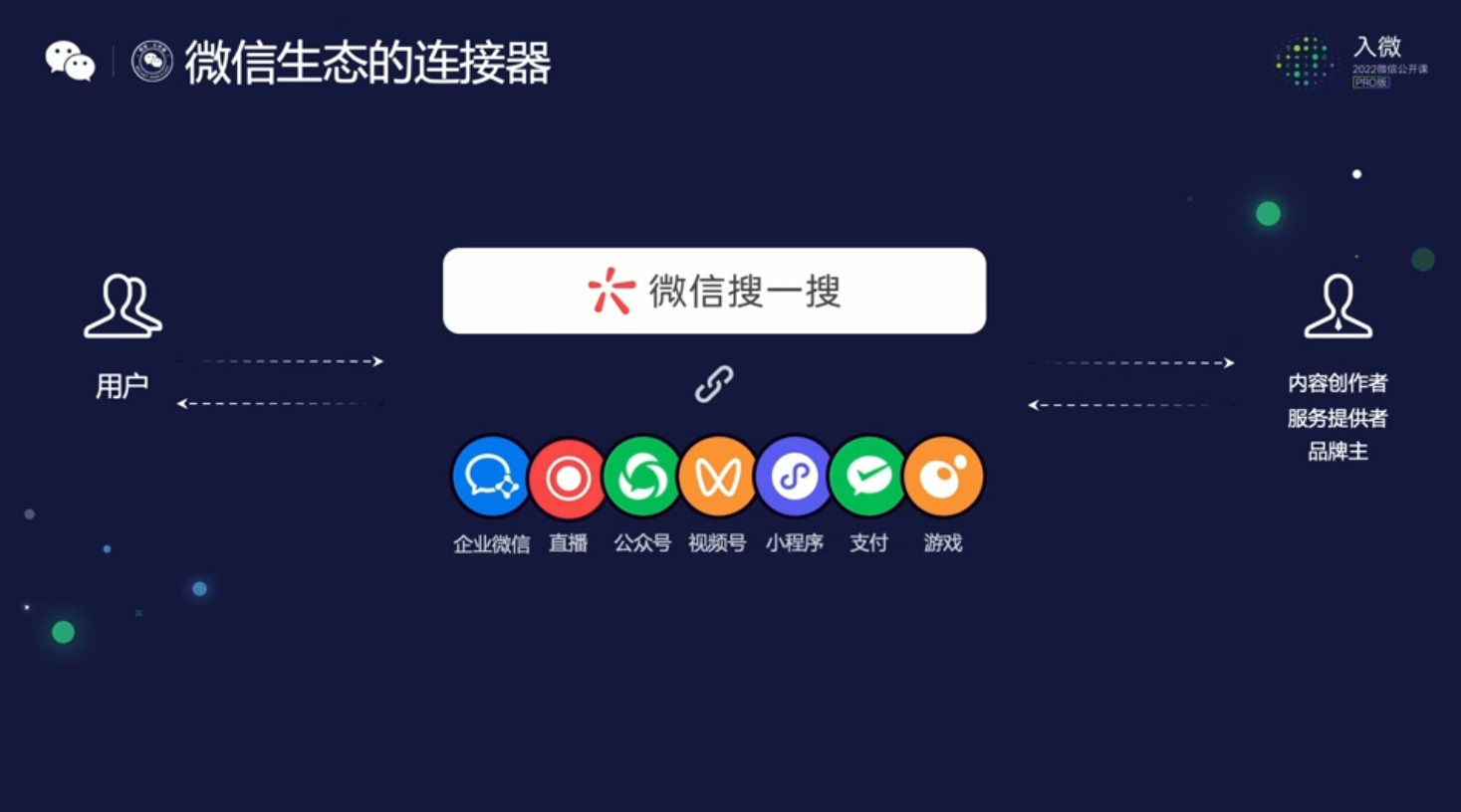 微信支付|没有张小龙的“2022微信公开课”，还能讲些什么？