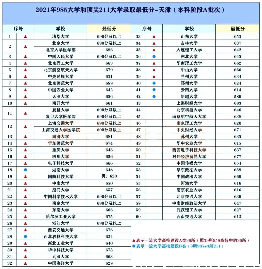 伟德国际科学网－北京理工大学2021年海内外优秀人才招聘公告