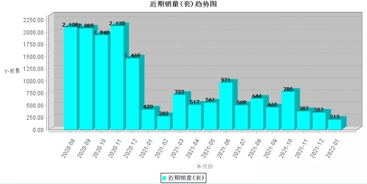 泉州|最新统计!晋江还有8.67万套可售!泉州市区可售套数14.76万套!
