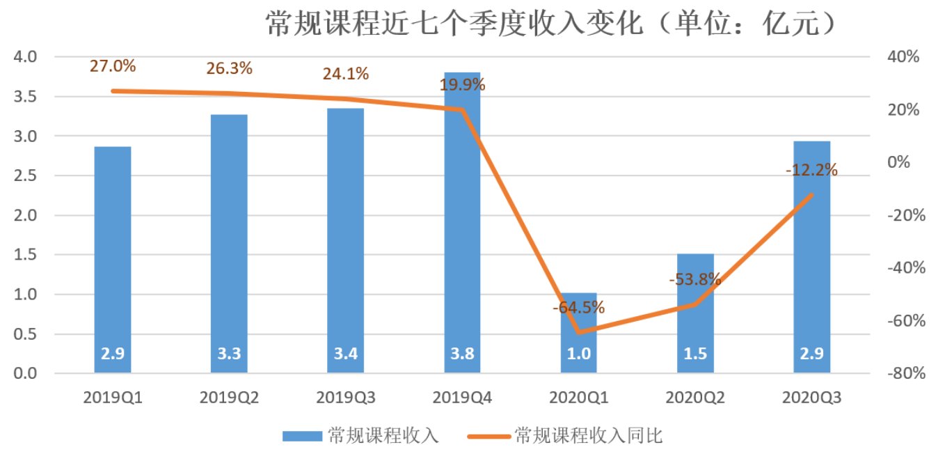 教育|纠偏、转型，瑞思教育行至深水区