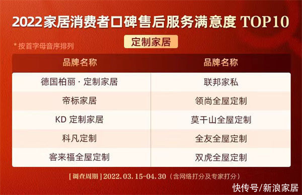 定制|《2022中国家居消费者蓝皮书|定制类篇》