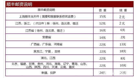 提高顺丰|中国快递''一哥''率先发布新规!重新调整计费规则打响新一轮价格战