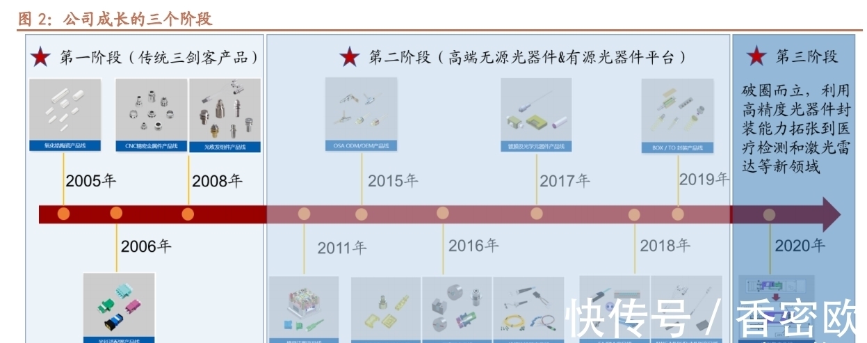 引擎|天孚通信专题报告：破圈而出，乘光而行