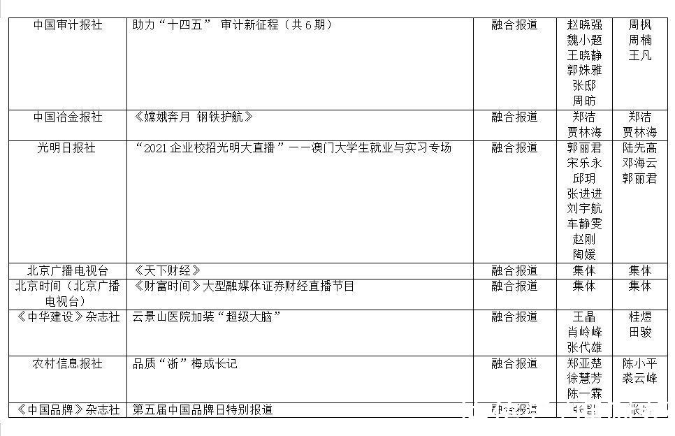 付春愔#第33届中国经济新闻奖揭晓 新京报五作品获奖